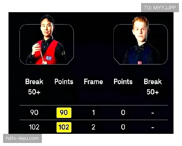 新星闪耀射手榜：战术体系成进球效率关键因素