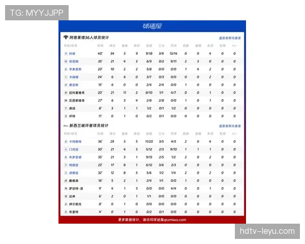 最新伤病榜单：多名主力球员缺阵，球队战力受影响